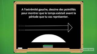 Méthodologie  Construire une frise chronologique [upl. by Kuehn]