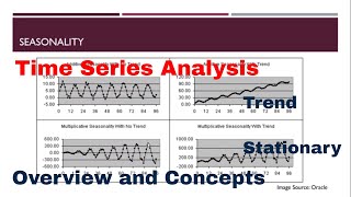 Time Series Modelling Overview [upl. by Eloc962]