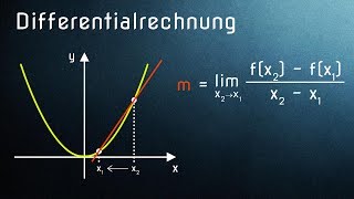 Differentialrechnung einfach erklärt  Alle Voraussetzungen [upl. by Llerot]