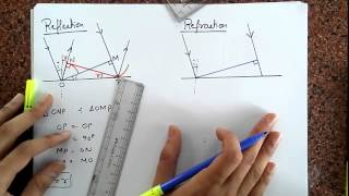 Huygens principle  Reflection amp refraction of light  Floatheadphysix [upl. by Ainod]