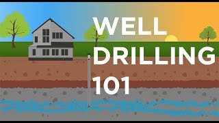 WELL DRILLING 101  Every Step Explained [upl. by Idnod243]