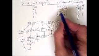 Error Detection and Correction 3 Forward Error Correction [upl. by Derej483]