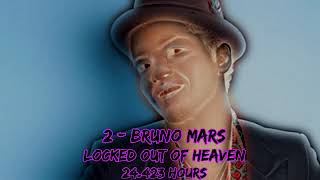 Bruno Mars  Locked Out Of Heaven  10 Hours [upl. by Fleck]