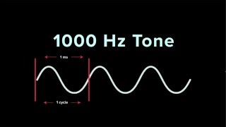 Understanding Frequency  iZotope Pro Audio Essentials [upl. by Nonad]