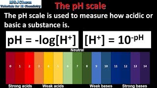 R314 The pH scale [upl. by Cavuoto715]