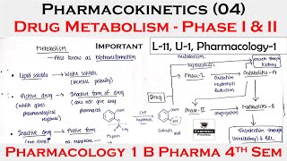 Pharmacokinetics 04  Drug Metabolism  Phase I amp II  L11 Unit1  pharmacology 4th semester [upl. by Carilyn]