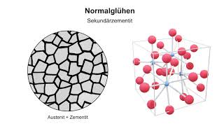 Glühverfahren 2 – Normalisieren 1 [upl. by Annirac]