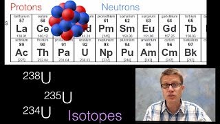 Atomic Nucleus [upl. by Ysied]