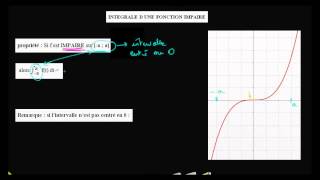 Intégrale dune fonction impaire sur un intervalle centré [upl. by Drofnats]