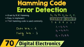 Hamming Code  Error Detection [upl. by Roman]