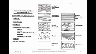 Seismic interpretations  Lect 03  Seismic stratigraphy [upl. by Durer]