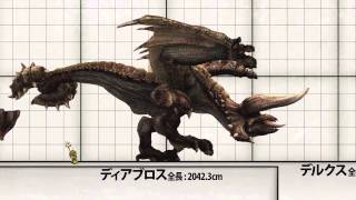 Monster Hunter Tri Size Comparison [upl. by Ruyle]