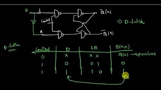 Dlatch JK latch T latch  sequential circuits [upl. by Akilaz]