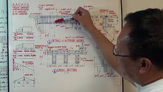 BRIDGE DESIGN amp DETAILS Part 1 [upl. by Je726]