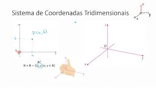 Sistemas de Coordenadas Tridimensionais [upl. by Blaise]