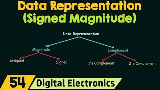 Data Representation using Signed Magnitude [upl. by Eldnik]