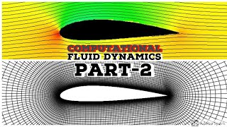 CFD Simulation of Airfoil  Tutorial  Concepts [upl. by Thunell74]