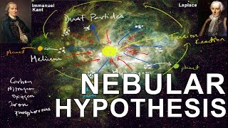 Nebular Hypothesis  Origin of the Earth Solar system [upl. by Htebaile928]