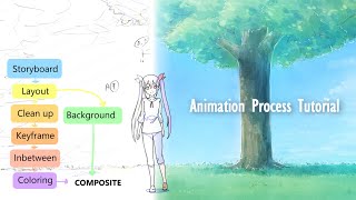 Tutorial Animation Process  in 1 cut [upl. by Surovy99]