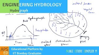 Hydrograph  Engineering Hydrology [upl. by Petras]