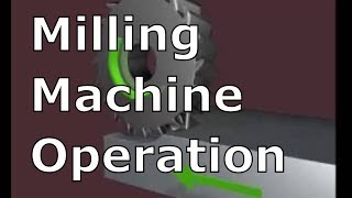 MILLING MACHINE OPERATIONS  Milling Processes [upl. by Fraser]