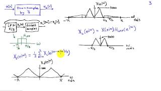 Upsampling and Downsampling Example [upl. by Sisson]