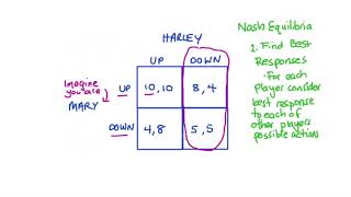 Dominant Strategy Nash Equilibrium amp Dominant Strategy Equilibrium in Simultaneous Move Games [upl. by Eked]