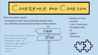 Coherence and Cohesion in Academic Writing [upl. by Steep]