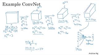 C4W1L08 Simple Convolutional Network Example [upl. by Connor763]