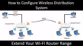 How to Configure WDS on Router to Extend WiFi Range [upl. by Aitahs252]