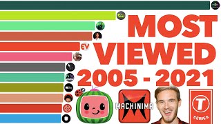 Most Viewed YouTube Channels Ever 2005  2021 [upl. by Fregger738]