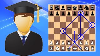 How to Checkmate in 4 Moves Scholars Mate  Beginner to Chess Master 6 [upl. by Lovash51]