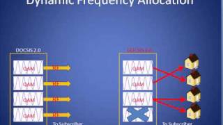 DOCSIS 30 Tutorial [upl. by Suu]