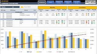 General Management KPI Dashboard Template in Excel [upl. by Leynad]