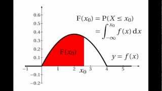 Continuous Random Variables Cumulative Distribution Functions [upl. by Odlanier]