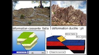 les déformations tectoniques cassantes  les failles [upl. by Demeyer]