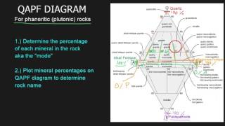 QAPF Diagram 1 of 2 [upl. by Ormand]