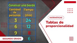 07 Tablas de proporcionalidad [upl. by Risteau]