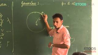 Electrostatics by Divyanshu Sharma DV sir ETOOSINDIACOM [upl. by Atekihs]