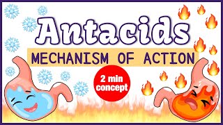 Antacid Mechanism of Action Simplified [upl. by Cliffes277]