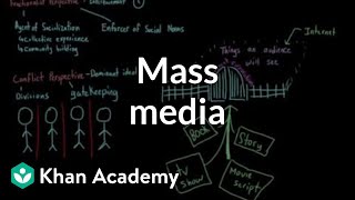 Mass media  Society and Culture  MCAT  Khan Academy [upl. by Jeritah]