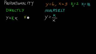 Directly and Inversely Proportional Relationships [upl. by Spiegel]