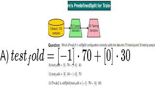 Modelselection PredefinedSplit 4 [upl. by Redan]