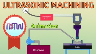 ULTRASONIC MACHINING How Ultrasonic Machining process work Animation [upl. by Shrier]