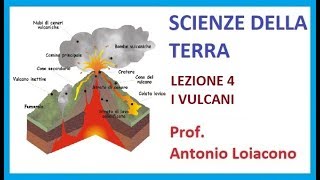 SCIENZE DELLA TERRA  Lezione 4  I VULCANI [upl. by Luthanen746]