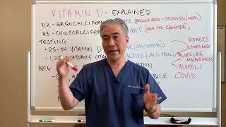 The Truth About VITAMIN D [upl. by Gen]