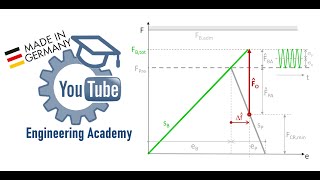 Bolted joint diagram – Short explanation close to PERFECT [upl. by Arihs]