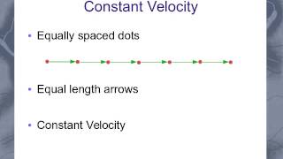 Motion Diagram [upl. by Yrad609]