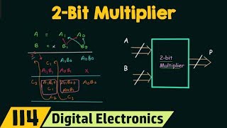 2Bit Multiplier Using Half Adders [upl. by North]