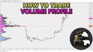 How to Trade Volume Profile VPVR VWAP  and VPSR Analysis Stocks Crypto Forex [upl. by Adirehs]